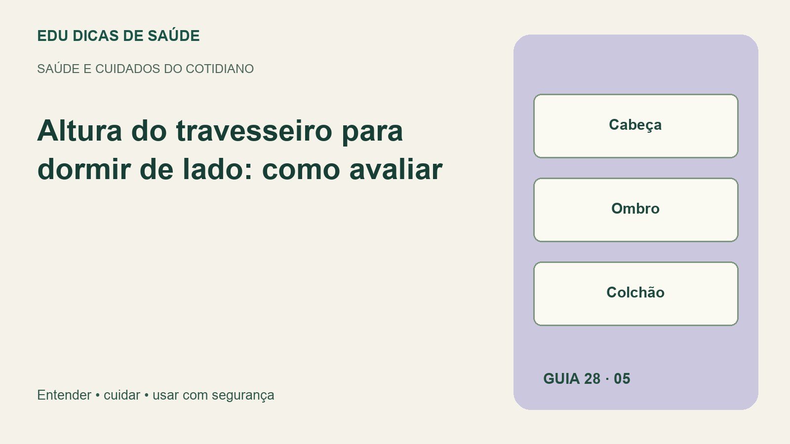 Diagrama editorial: Cabeça, Ombro, Colchão.