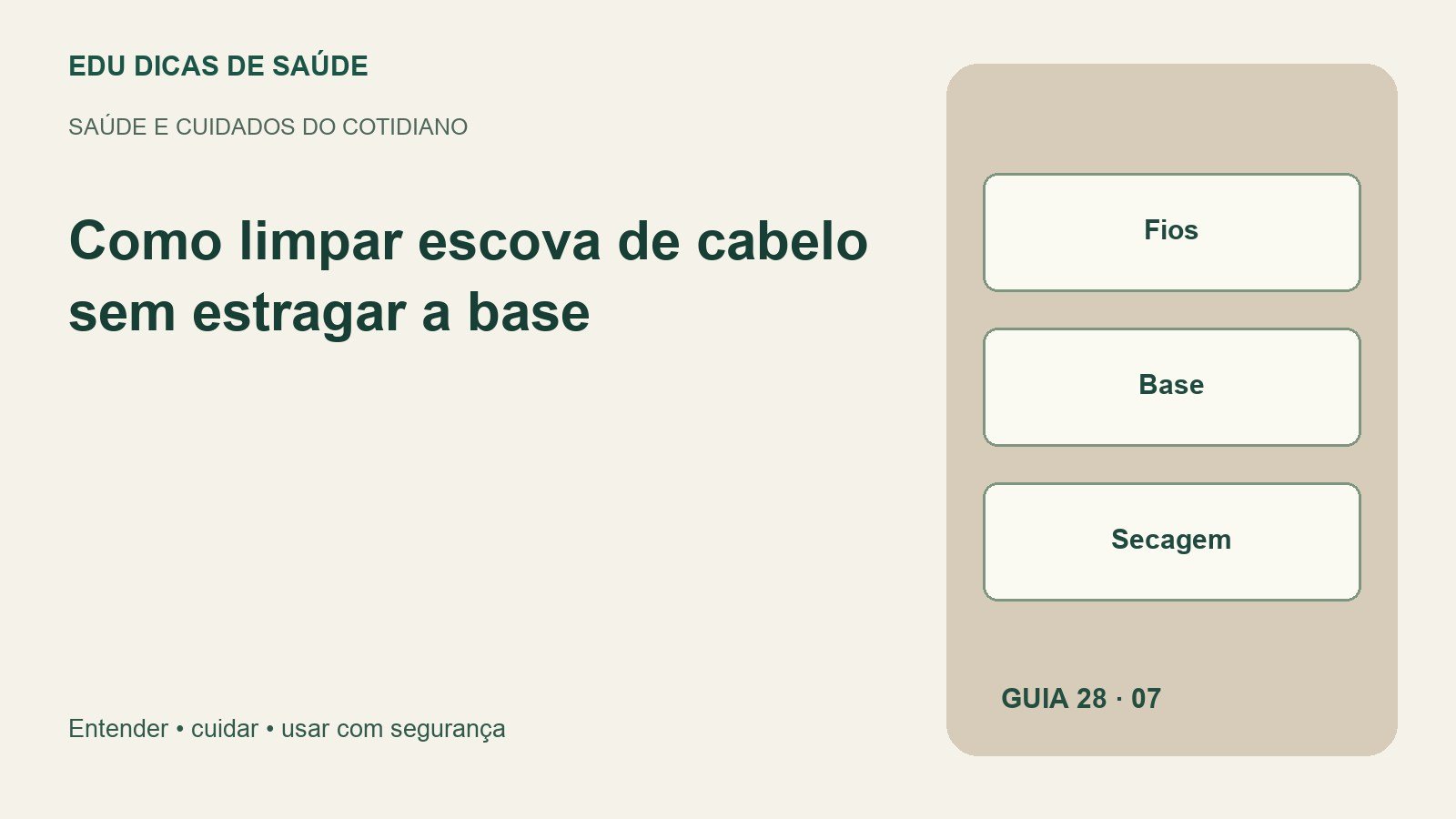 Diagrama editorial: Fios, Base, Secagem.