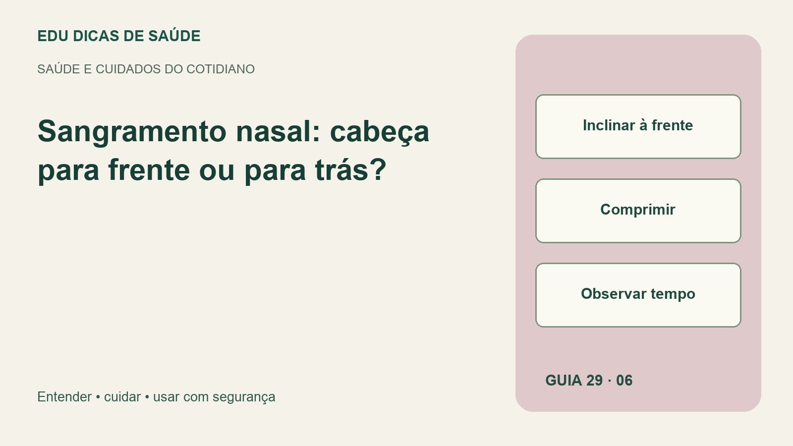 Diagrama editorial: Inclinar à frente, Comprimir, Observar tempo.