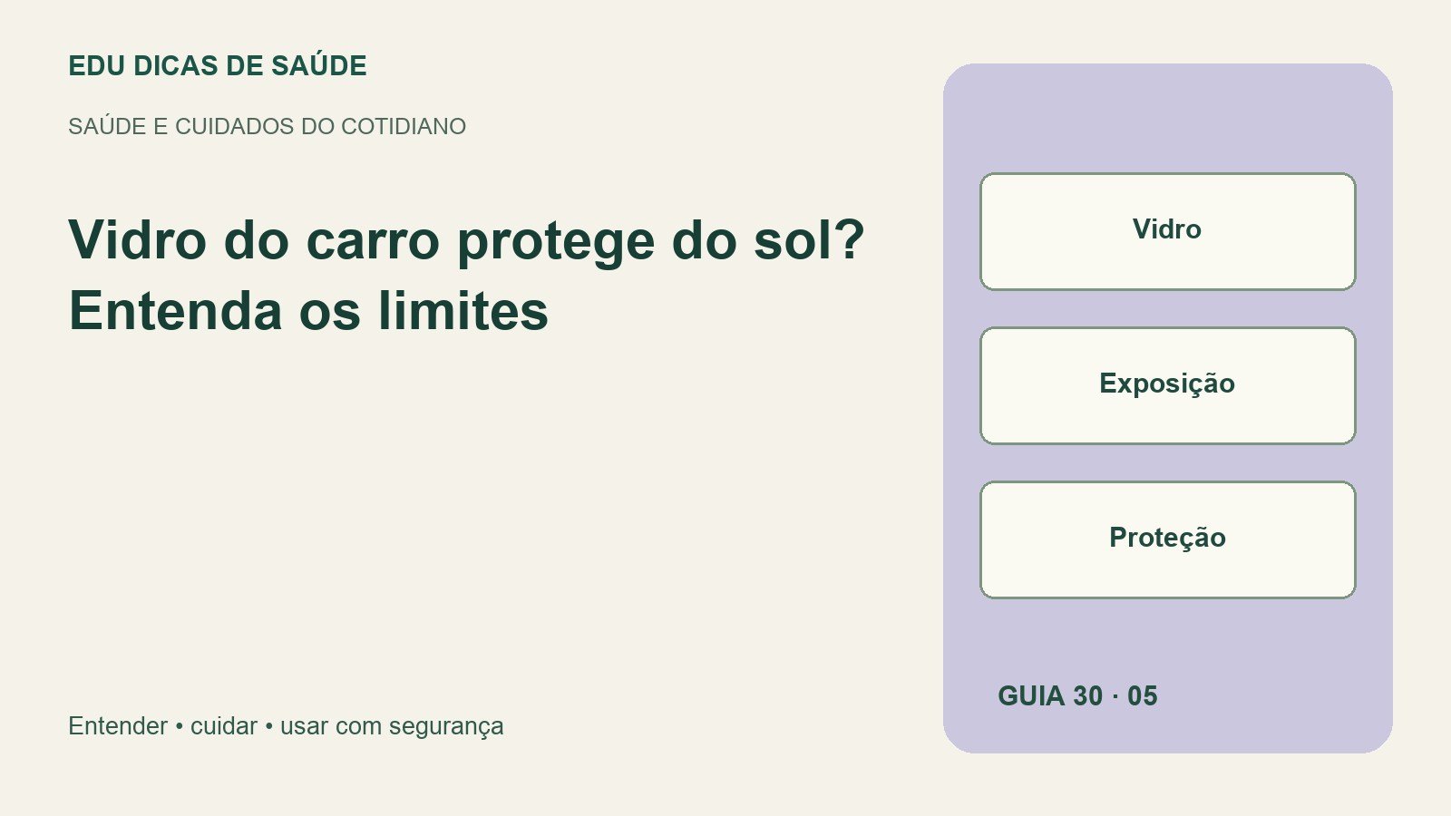 Diagrama editorial: Vidro, Exposição, Proteção.