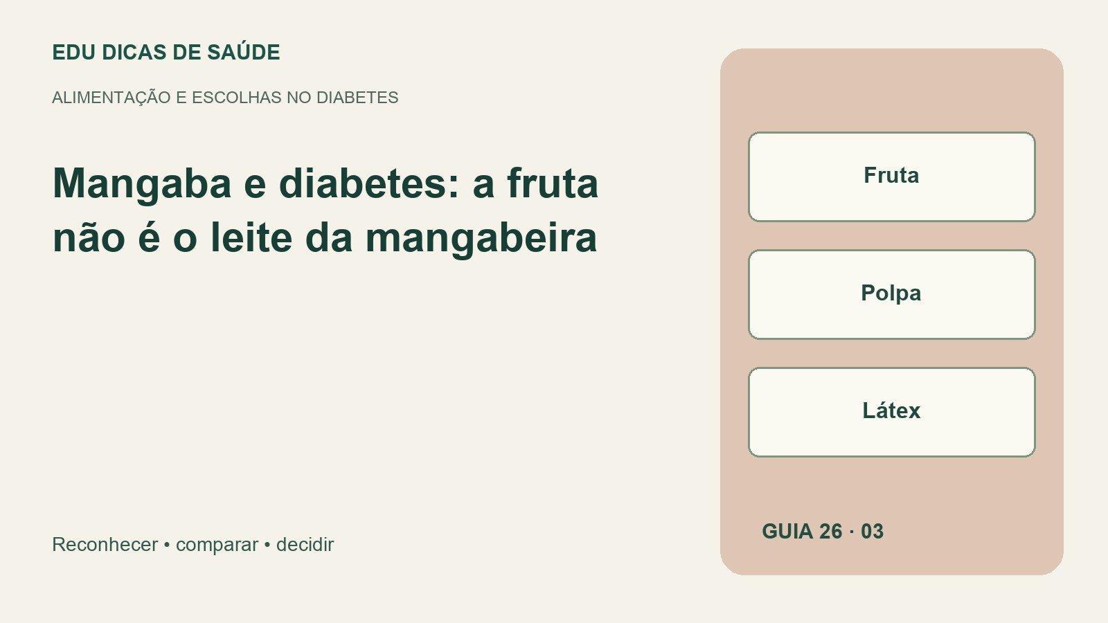 Diagrama editorial: Fruta, Polpa, Látex.