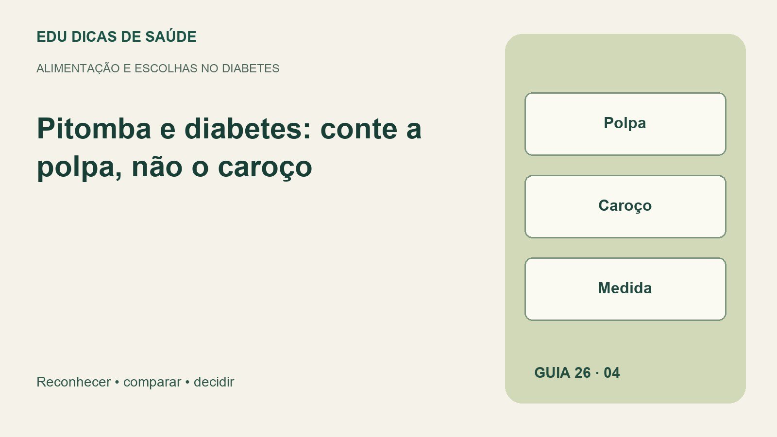 Diagrama editorial: Polpa, Caroço, Medida.