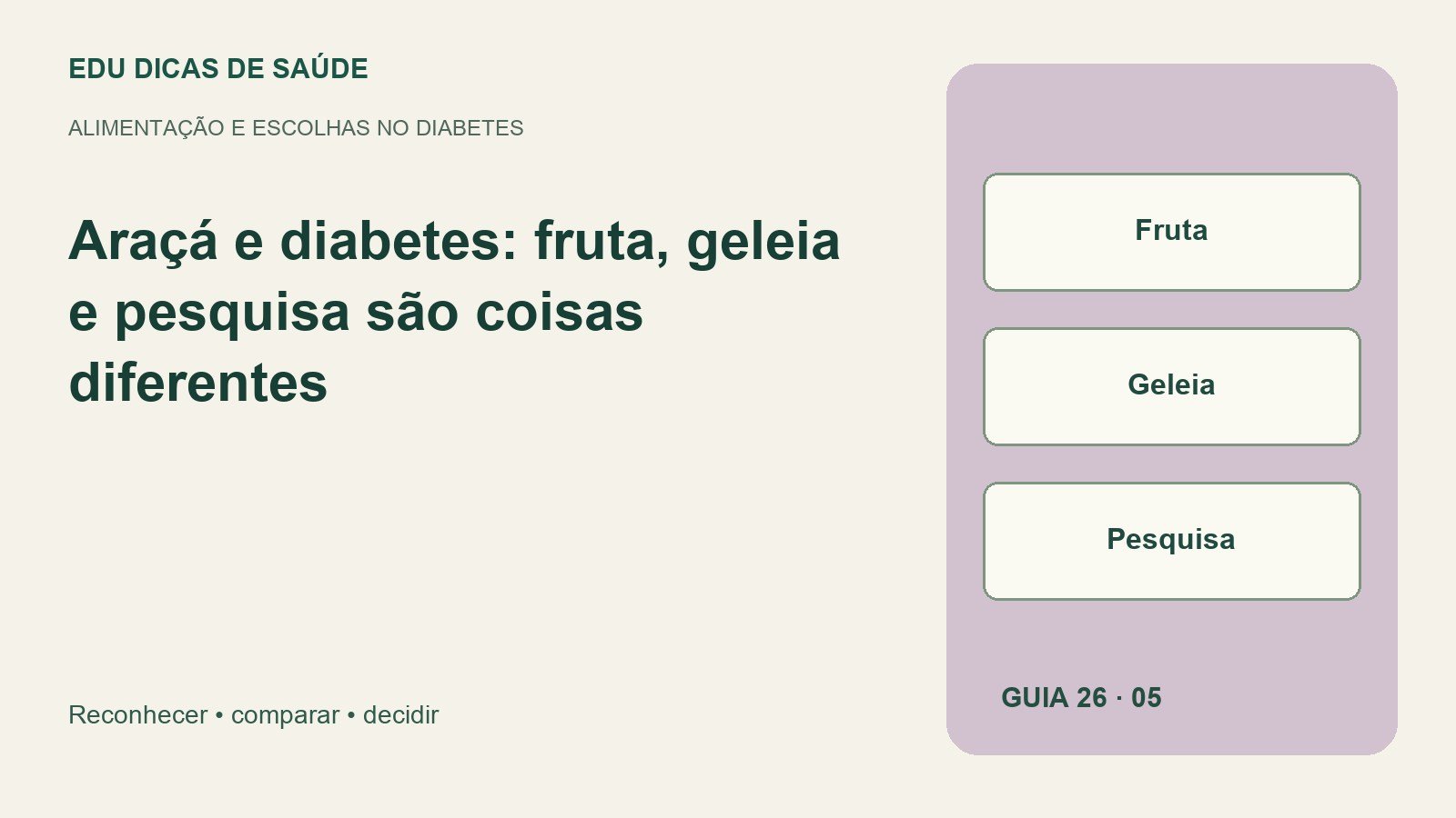 Diagrama editorial: Fruta, Geleia, Pesquisa.