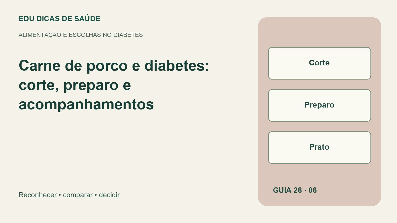 Diagrama editorial: Corte, Preparo, Prato.