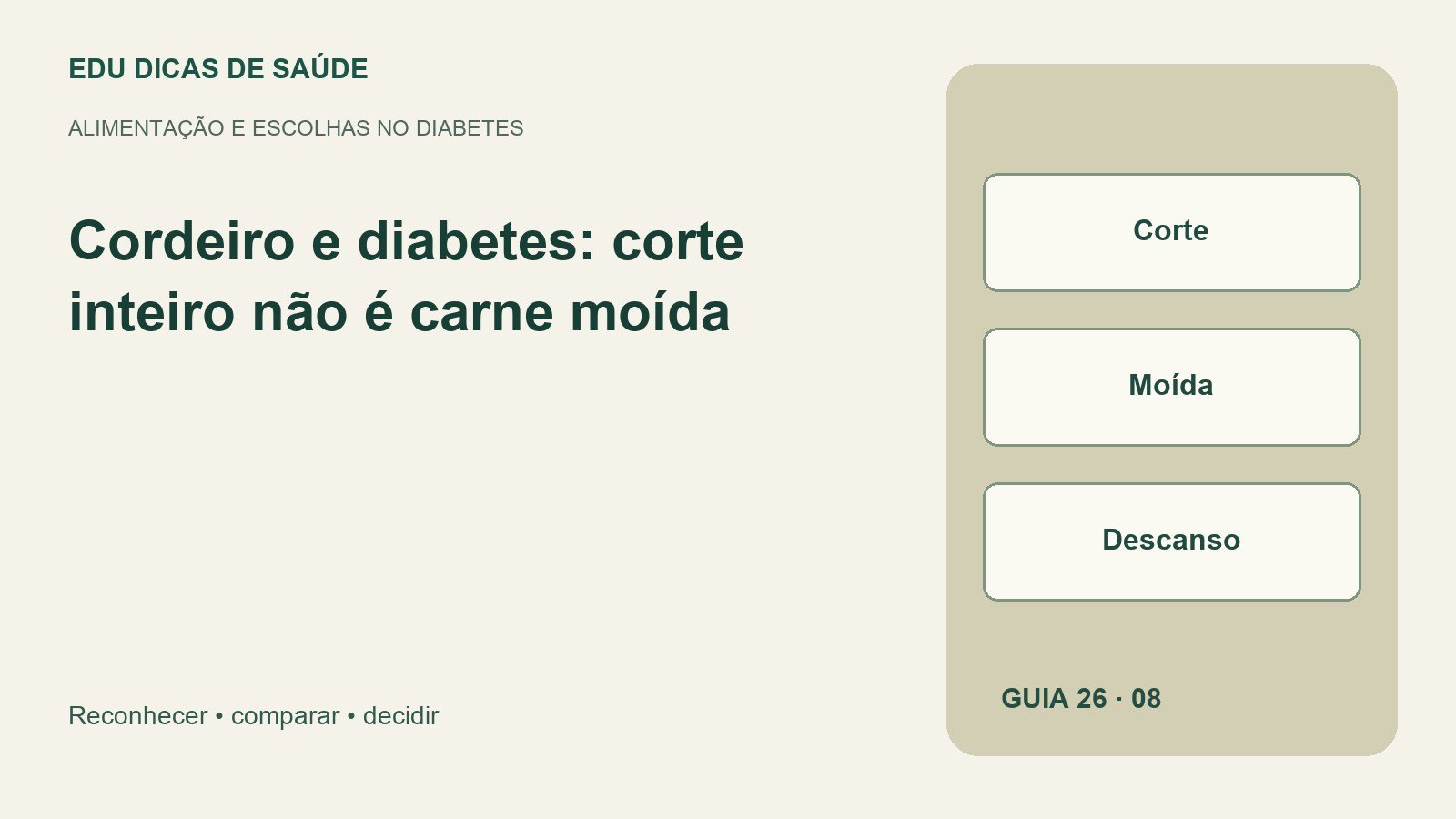 Diagrama editorial: Corte, Moída, Descanso.