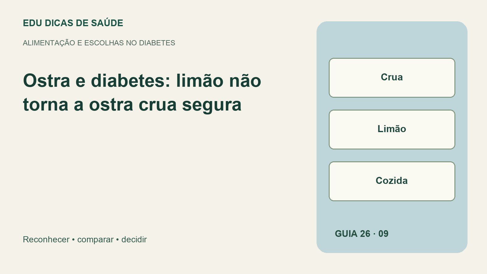 Diagrama editorial: Crua, Limão, Cozida.