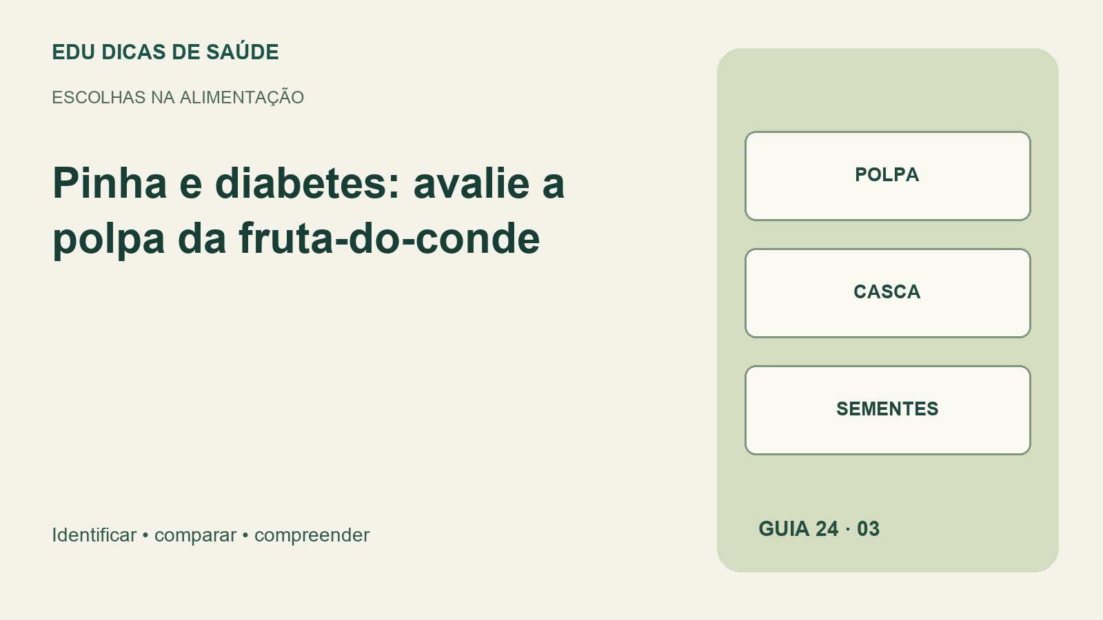 Diagrama editorial de Pinha e diabetes: polpa, casca, sementes.