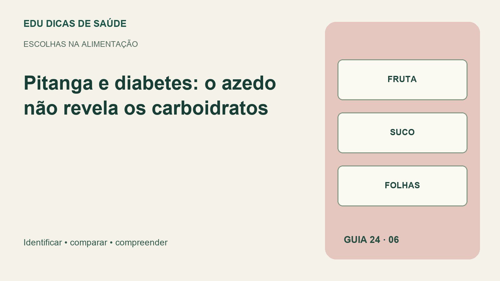 Diagrama editorial de Pitanga e diabetes: fruta, suco, folhas.