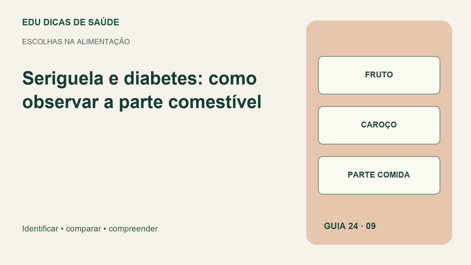 Diagrama editorial de Seriguela e diabetes: fruto, caroço, parte comida.