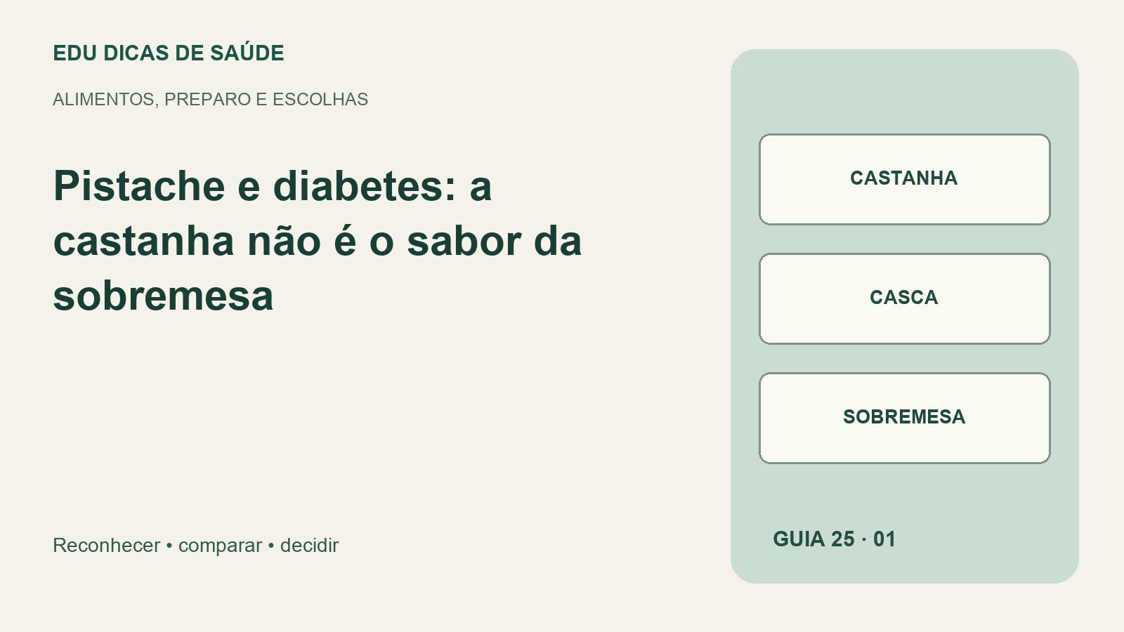 Diagrama editorial de Pistache e diabetes: castanha, casca, sobremesa.