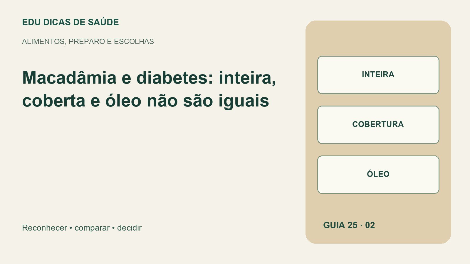 Diagrama editorial de Macadâmia e diabetes: inteira, cobertura, óleo.