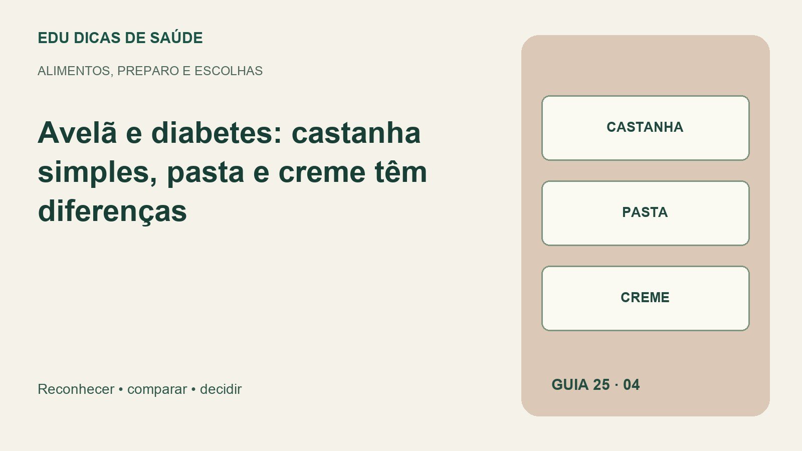 Diagrama editorial de Avelã e diabetes: castanha, pasta, creme.