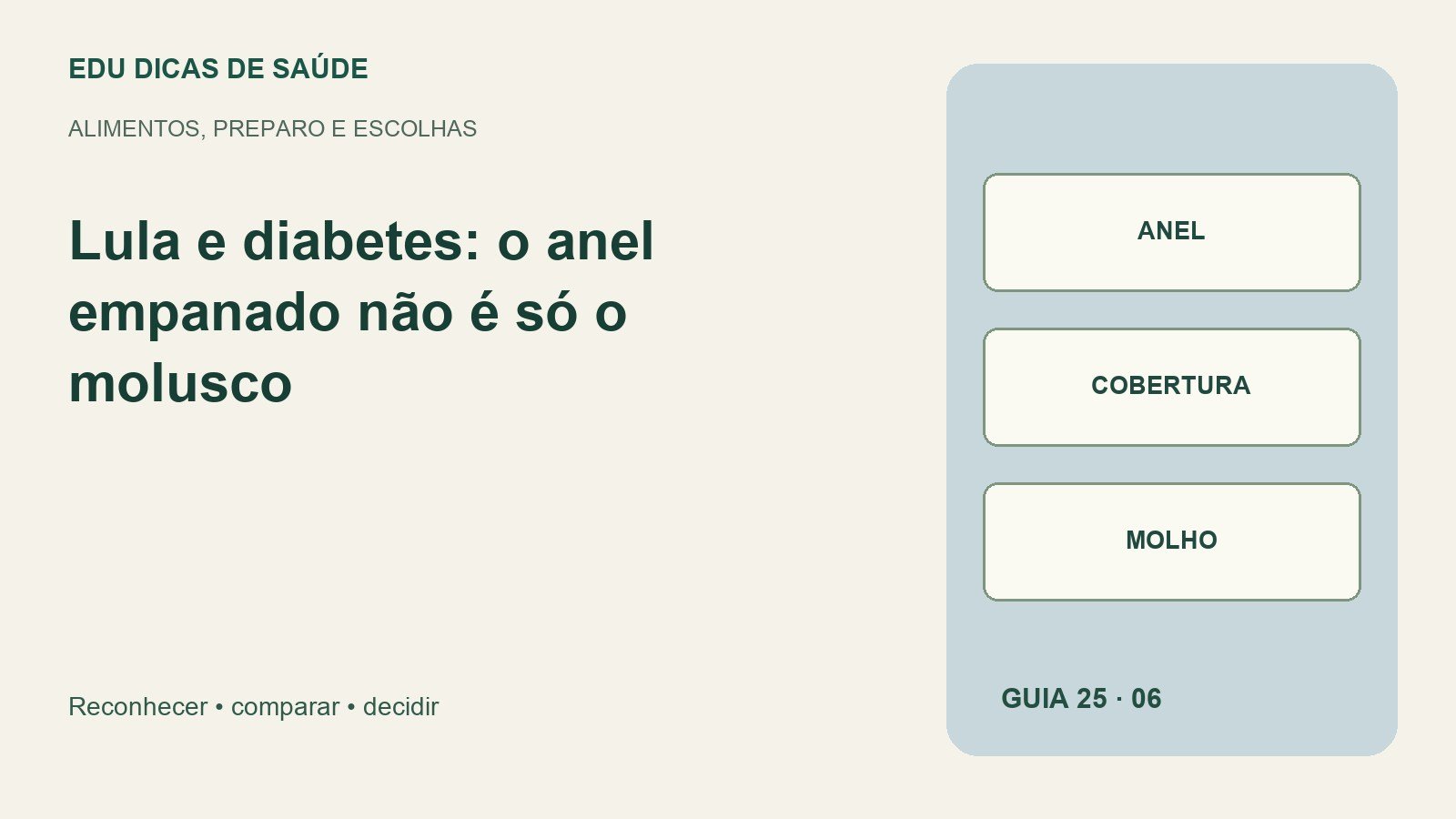 Diagrama editorial de Lula e diabetes: anel, cobertura, molho.