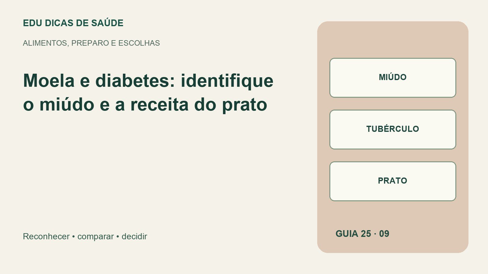 Diagrama editorial de Moela e diabetes: miúdo, tubérculo, prato.