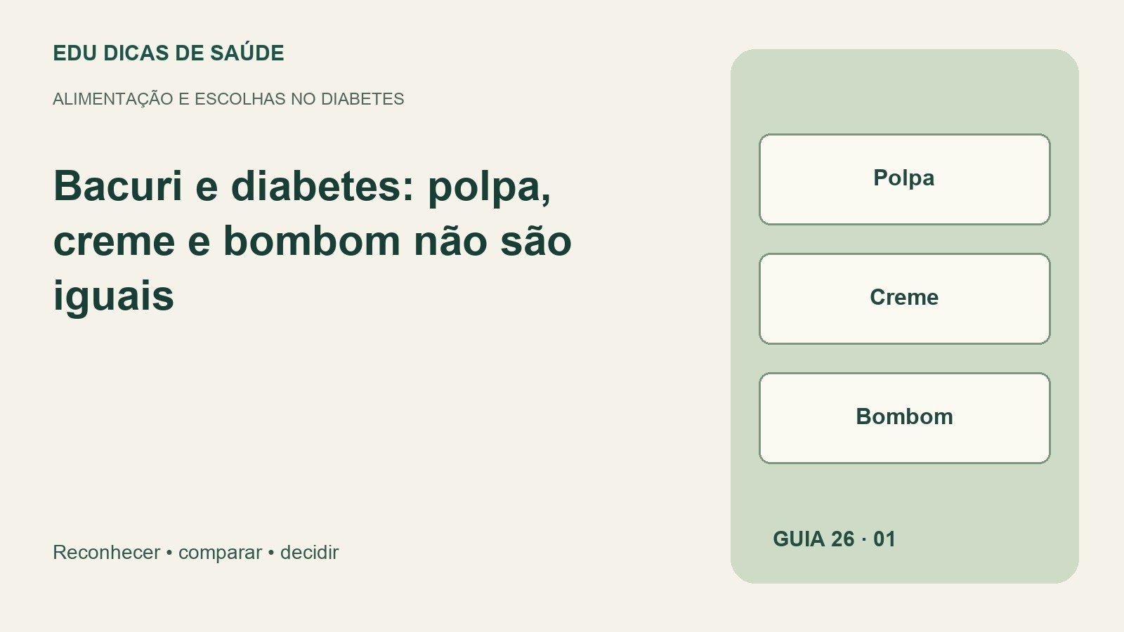 Diagrama editorial: Polpa, Creme, Bombom.