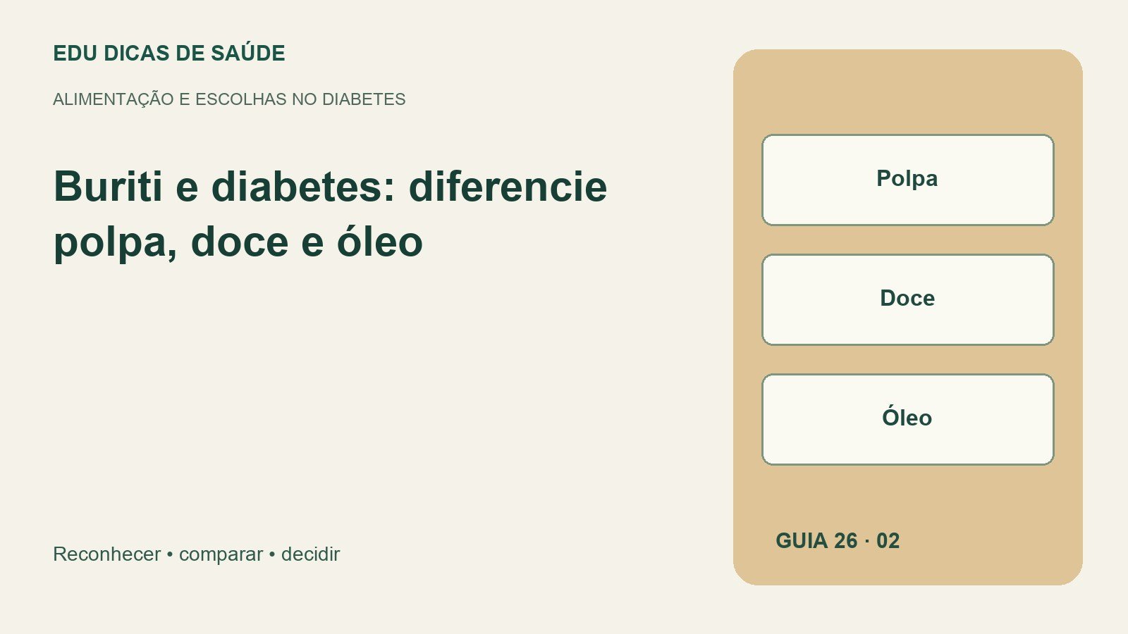 Diagrama editorial: Polpa, Doce, Óleo.